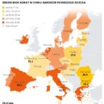 Europejki coraz później decydują się na macierzyństwo