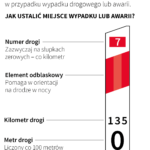 Do czego służą słupki prowadzące?