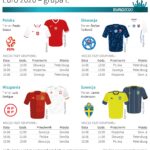 Jak oceniamy szanse naszych na EURO 2020?