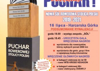 Plaktat - UM Nowa Sól.