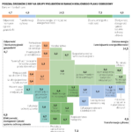 Krajowy Plan Odbudowy