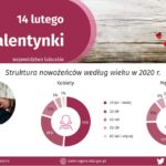 GUS o zakochanych Lubuszanach 11 GUS o zakochanych Lubuszanach Radio Zachód - Lubuskie