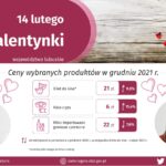 GUS o zakochanych Lubuszanach 12 GUS o zakochanych Lubuszanach Radio Zachód - Lubuskie