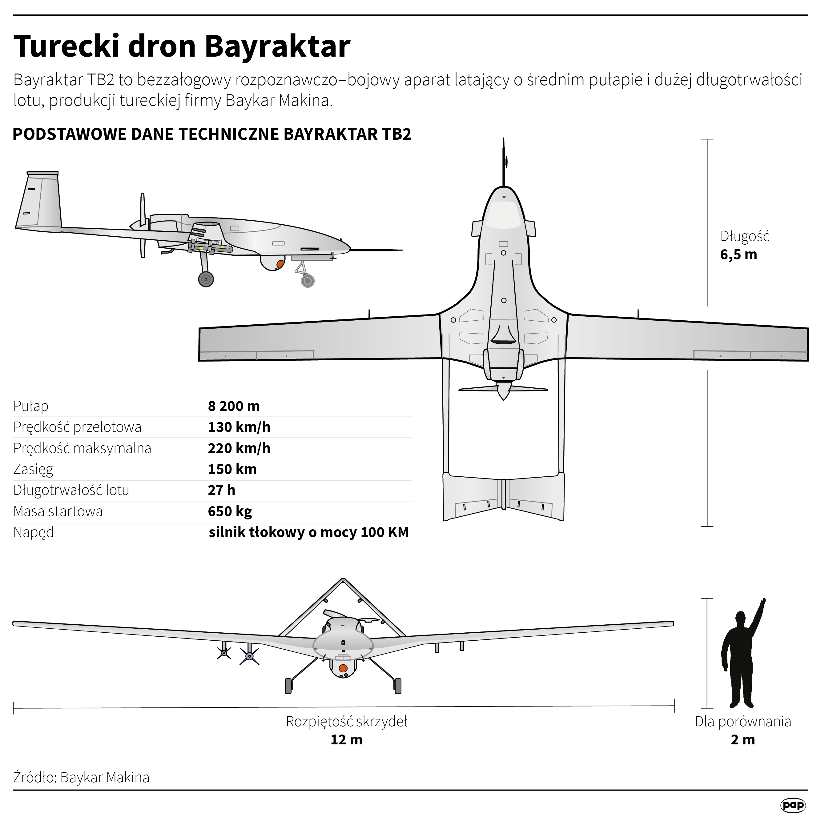 Turecki dron Bayraktar. Co warto o nim wiedzieć? [INFOGRAFIKA] Radio Zachód - Lubuskie