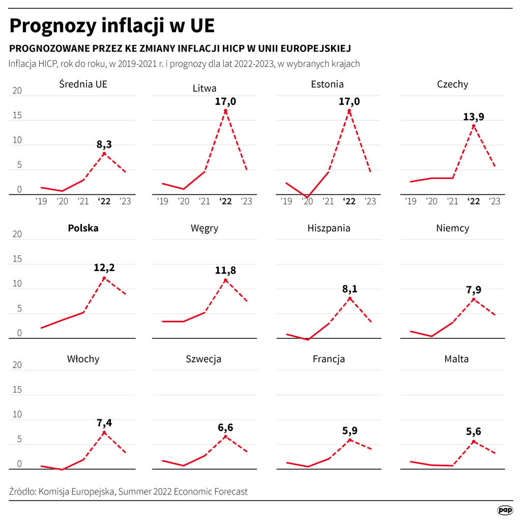 Świat walczy z inflacją: rekordowe wskaźniki m.in. w USA i krajach UE 11 igrafika_20220714_05.png
