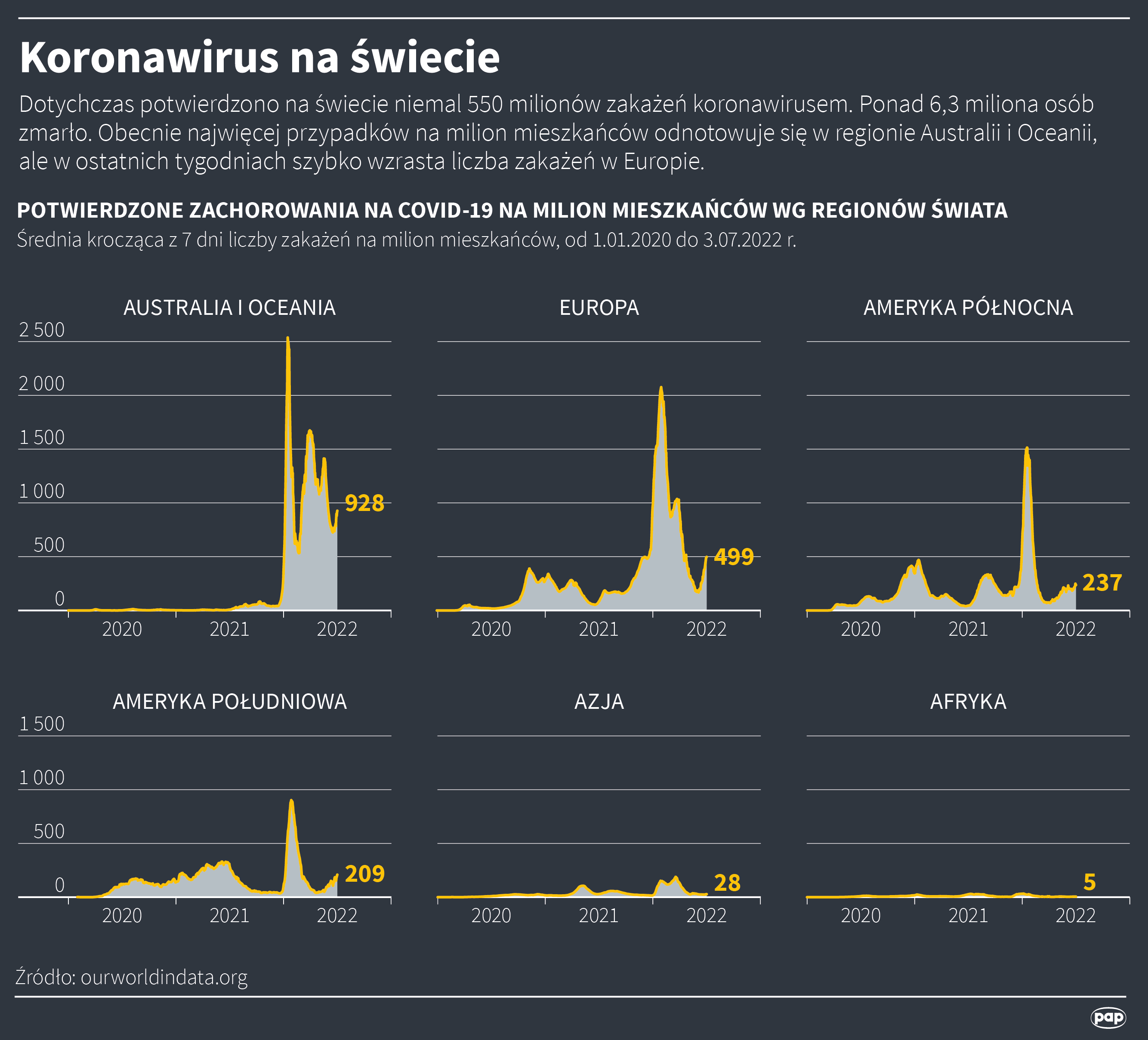 Rośnie liczba zakażeń koronawirusem w Polsce i w Europie Radio Zachód - Lubuskie