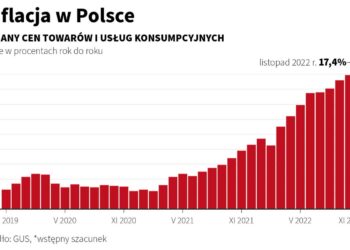 inflacja w Polsce GUS. Grafika: PAP