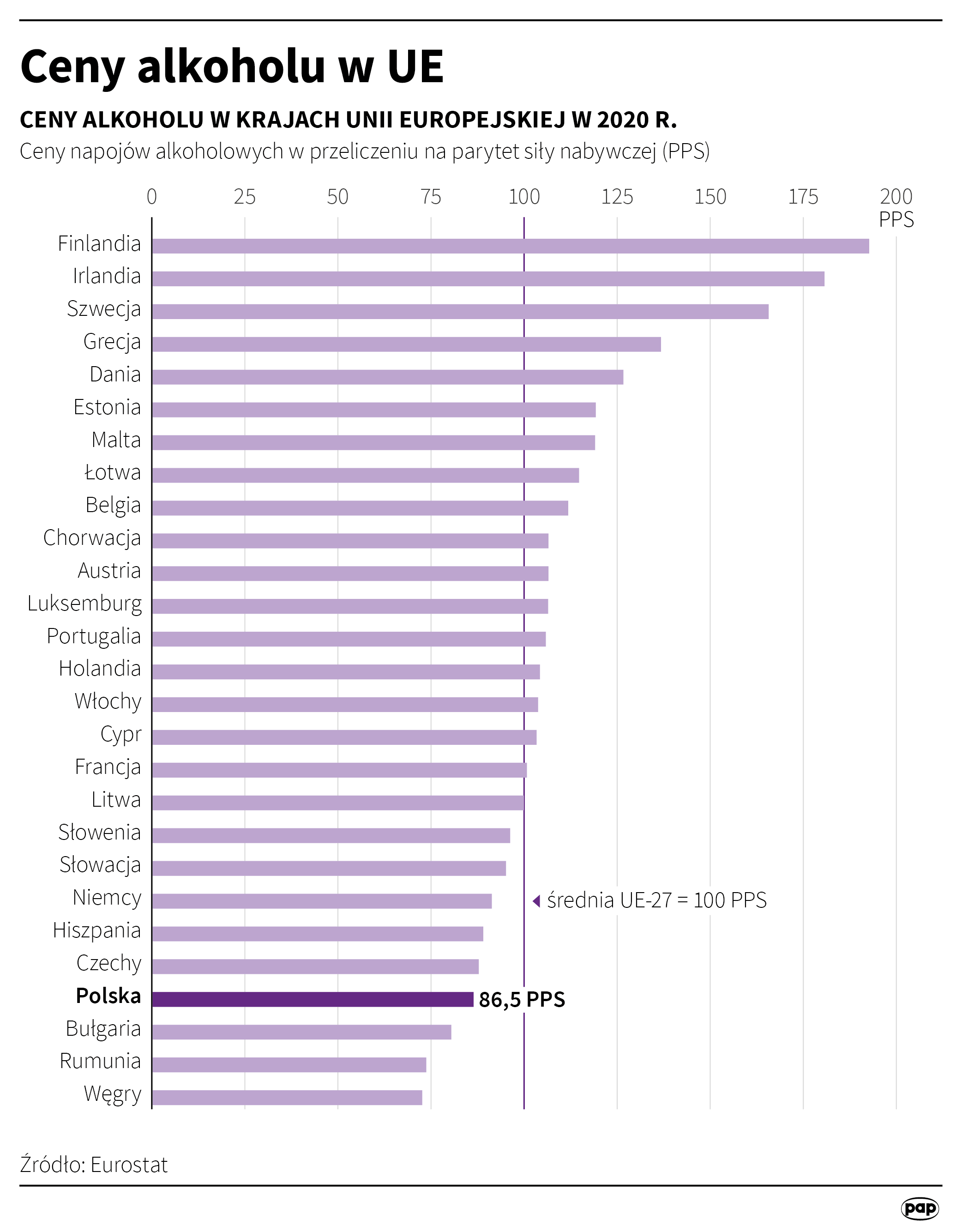 Ceny alkoholu w UE
