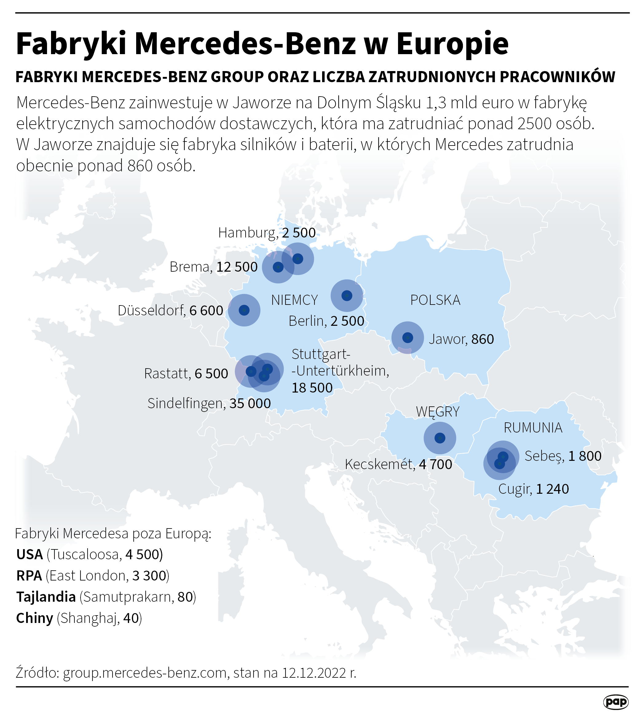 Mercedes-Benz zainwestuje ponad 1 mld euro w fabrykę aut elektrycznych w Jaworze Radio Zachód - Lubuskie