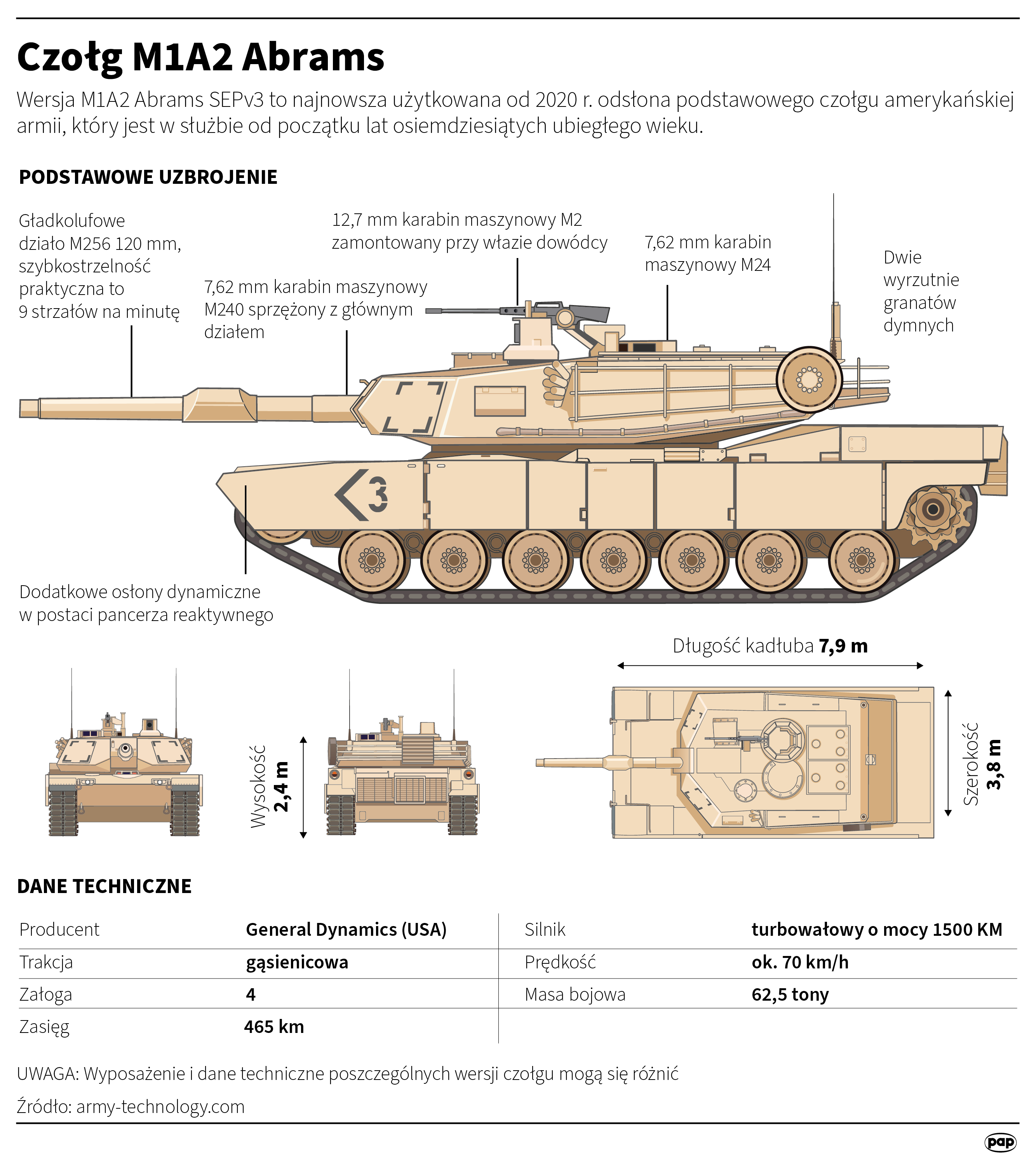 116 czołgów M1A1 Abrams trafi do polskiego wojska. Szef MON zatwierdził umowę z USA Radio Zachód - Lubuskie