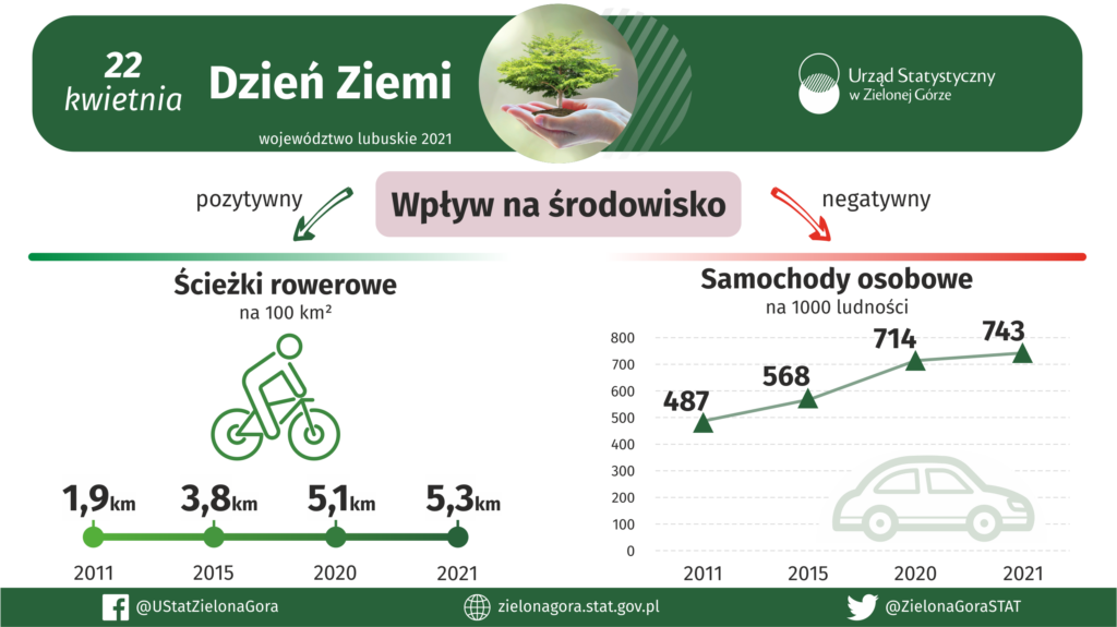 Dziś obchodzimy Światowy Dzień Ziemi Radio Zachód - Lubuskie