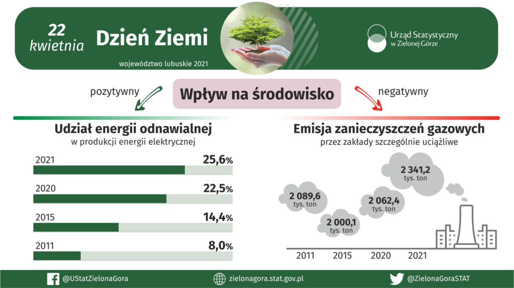 Dziś obchodzimy Światowy Dzień Ziemi Radio Zachód - Lubuskie