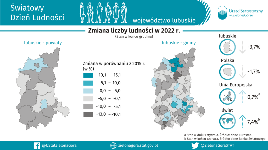 Dziś Światowy Dzień Ludności Radio Zachód - Lubuskie