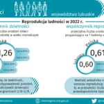 Dziś Światowy Dzień Ludności Radio Zachód - Lubuskie