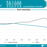 Dziś Światowy Dzień Ludności Radio Zachód - Lubuskie