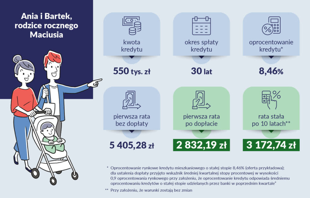 Startuje Program Pierwsze Mieszkanie. Co zakłada? Radio Zachód - Lubuskie