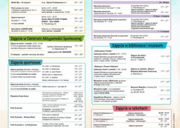 wakacje w Nowej Soli