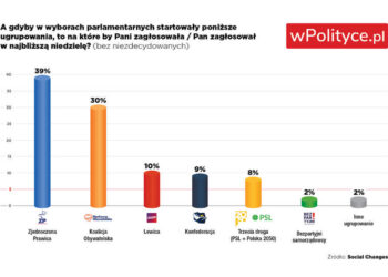 Fot. wPolityce.pl