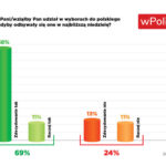 Fot. wPolityce.pl