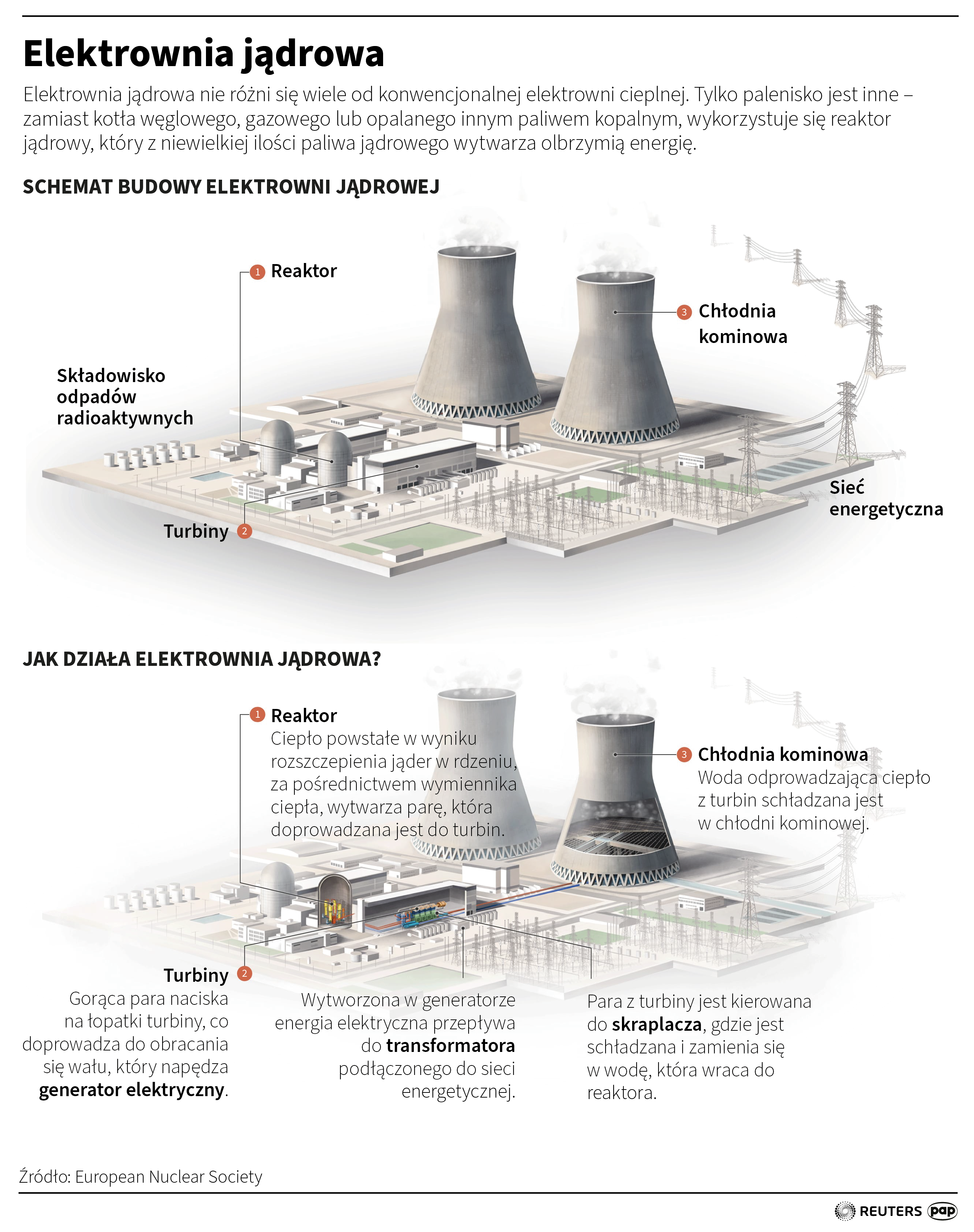 GDOŚ wydał decyzję środowiskową dla pierwszej elektrowni jądrowej w Polsce Radio Zachód - Lubuskie