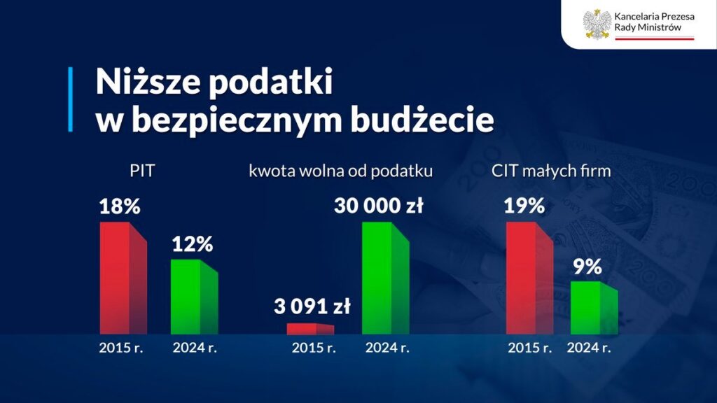 Premier i minister finansów o finansach publicznych Radio Zachód - Lubuskie