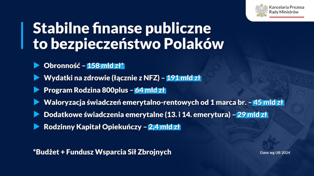 Premier i minister finansów o finansach publicznych Radio Zachód - Lubuskie