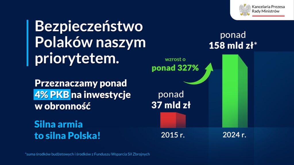 Premier i minister finansów o finansach publicznych Radio Zachód - Lubuskie