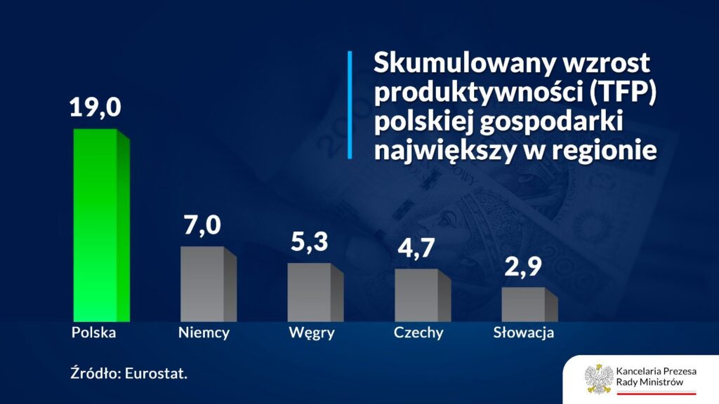 Premier i minister finansów o finansach publicznych Radio Zachód - Lubuskie