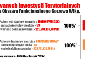 Powiedz na co wydać 38 milionów euro? Radio Zachód - Lubuskie