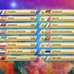 Fot. twitter.com/Eurovision