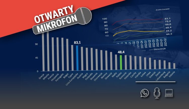 Dlaczego opozycja kłamie w sprawie stanu polskich finansów publicznych i gospodarki? Radio Zachód - Lubuskie