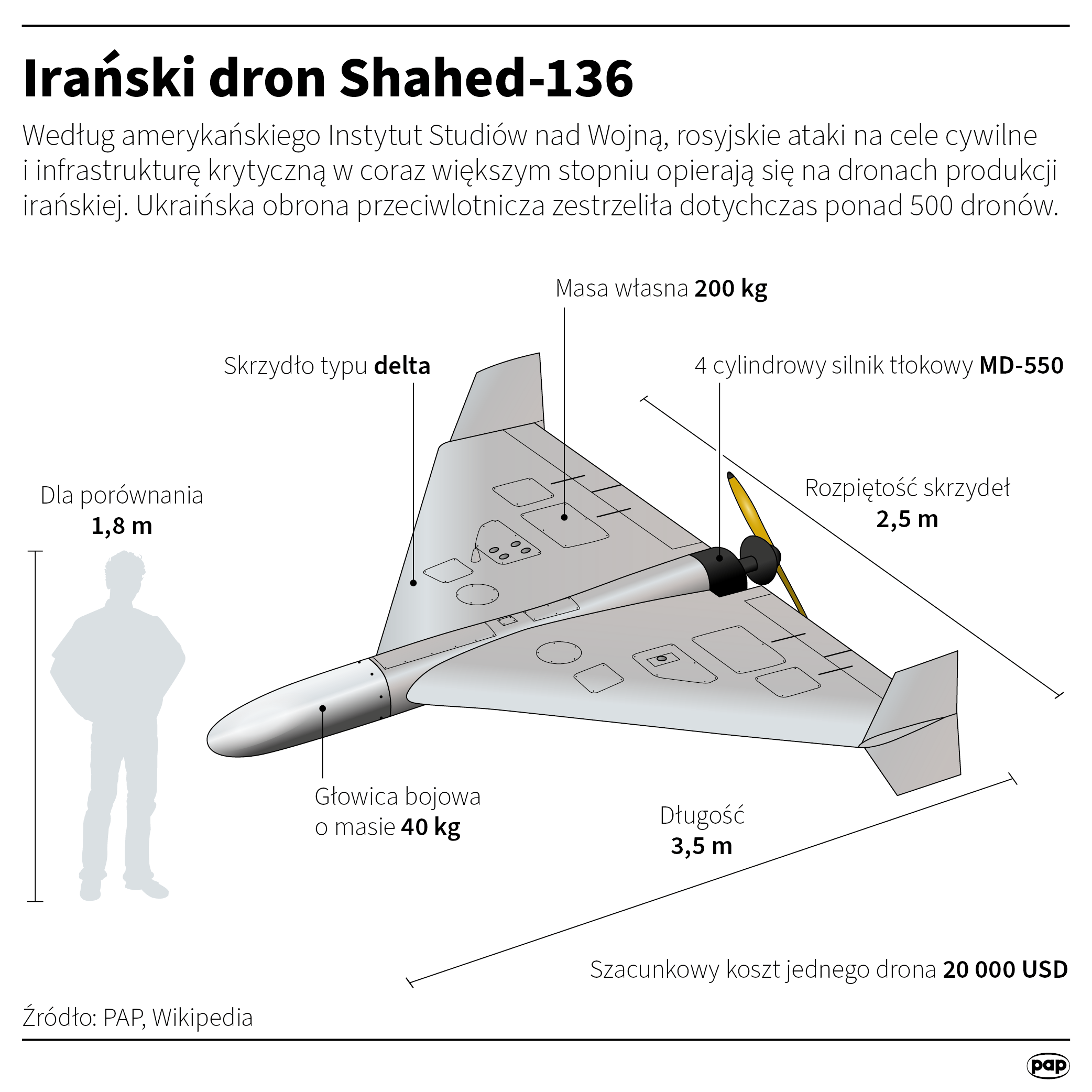 Trwa budowa rosyjskiej fabryki dronów kamikadze Shahed-136 Radio Zachód - Lubuskie