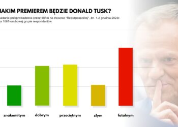 Sondaż dla "Rz": Donald Tusk będzie "złym" lub "fatalnym" premierem - uważa 42 proc. badanych Radio Zachód - Lubuskie