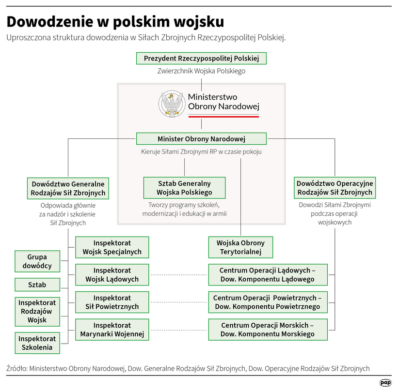 W dowód "polityki miłości" ruszyły czystki w MON Radio Zachód - Lubuskie