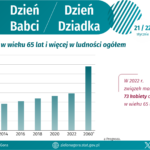 Lubuskie babcią i dziadkiem stoi! Radio Zachód - Lubuskie