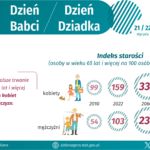 Lubuskie babcią i dziadkiem stoi! Radio Zachód - Lubuskie