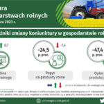 Foto: Pixabay / Urząd Statystyczny