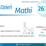 Foto: Urząd Statystyczny w Zielonej Górze