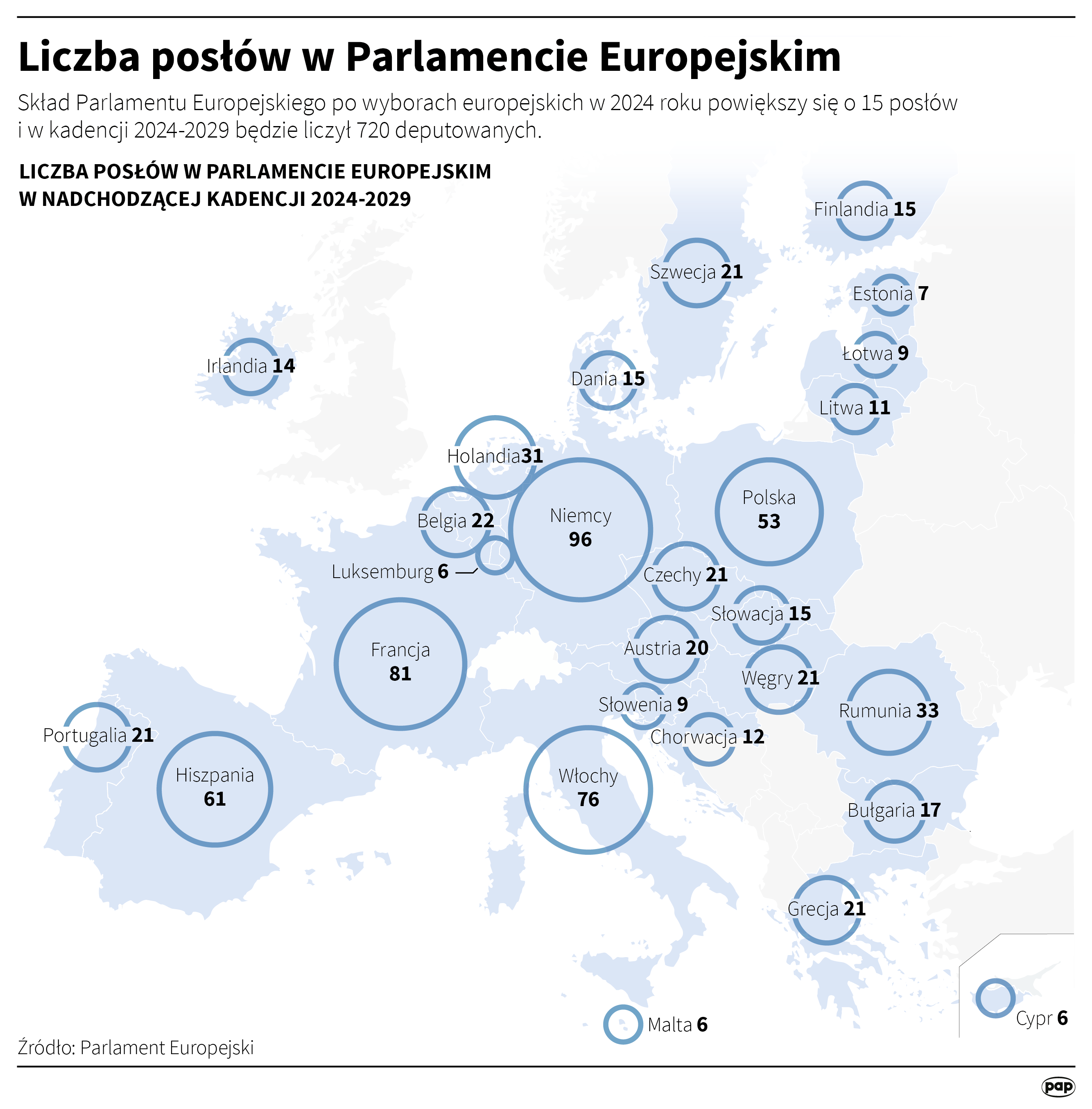 Na kogo chcą głosować Polacy w czerwcowych wyborach do Parlamentu Europejskiego. Najnowsze sondaże Radio Zachód - Lubuskie