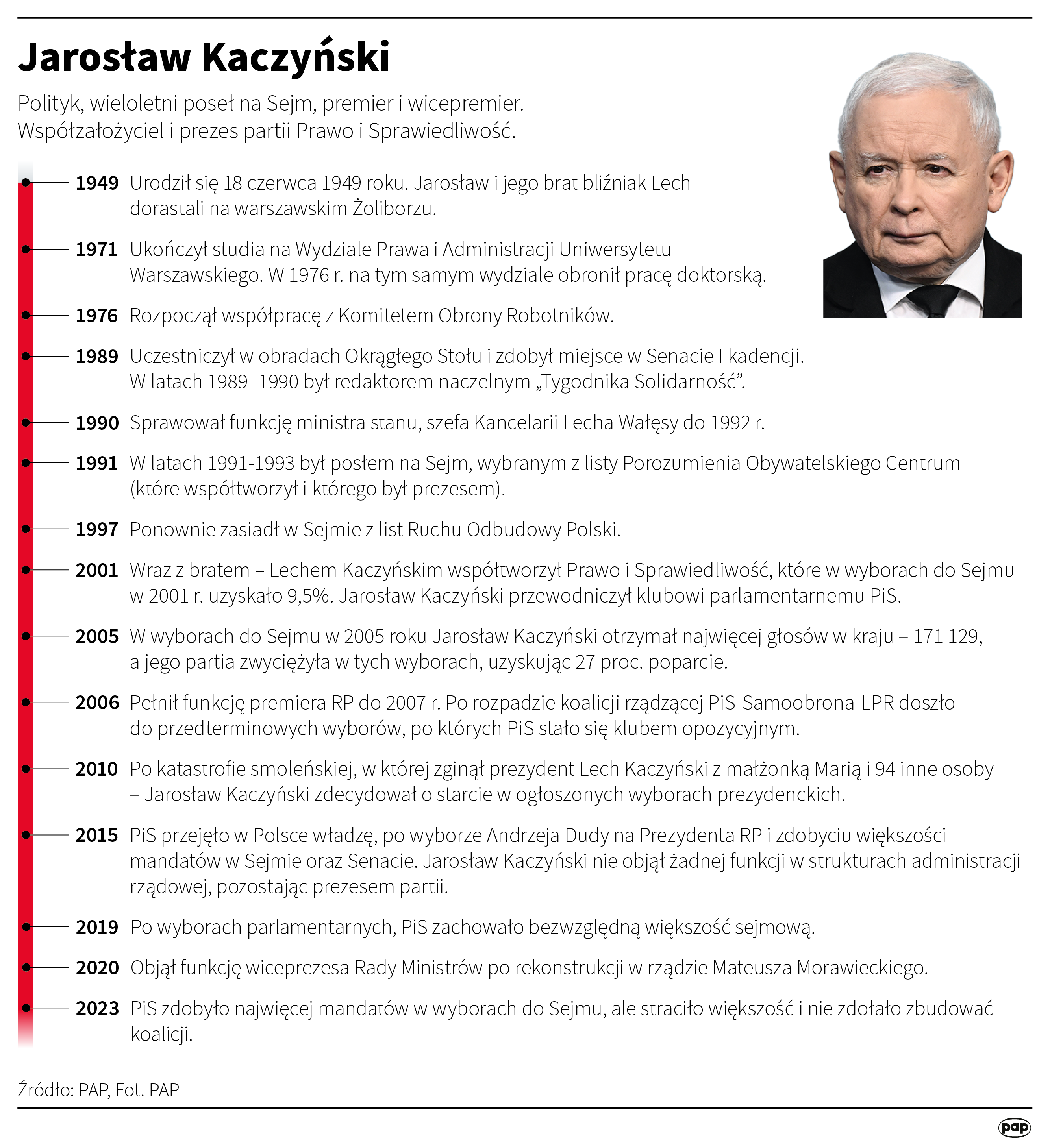 Komisja do spraw wyborów kopertowych przesłuchała ostatniego świadka. Zeznawał Jarosław Kaczyński Radio Zachód - Lubuskie