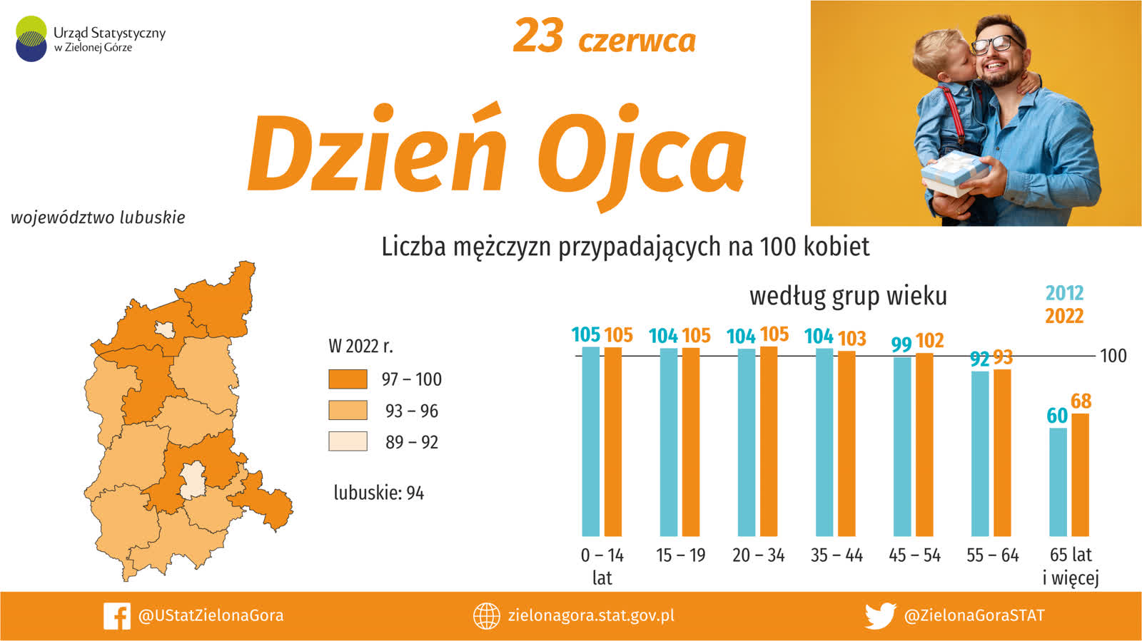jacy są współcześni ojcowie? jaką rolę w życiu dziecka odgrywa tata? ilu ojców mamy w lubuskiem? to trzeba wiedzieć! 11 Dzień Ojca tv 3.png