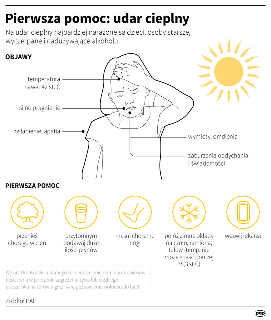 Podczas upałów może dojść do udaru słonecznego i udaru cieplnego lub wyczerpania cieplnego 11 igrafika_20210709_04.png