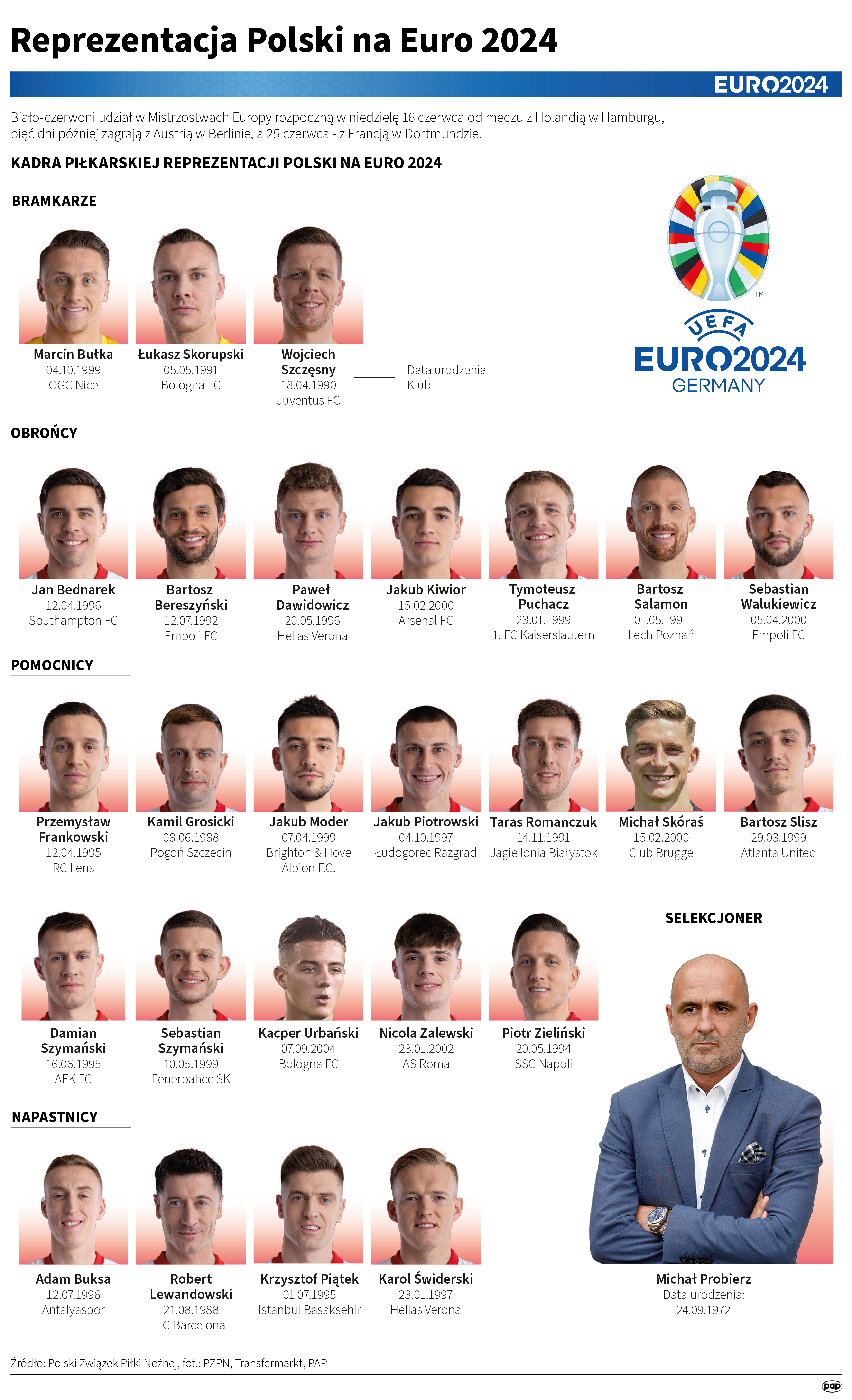 Startuje miesiąc piłkarskich emocji z Euro 2024. Przed nami ceremonia otwarcia mistrzostw Europy Radio Zachód - Lubuskie
