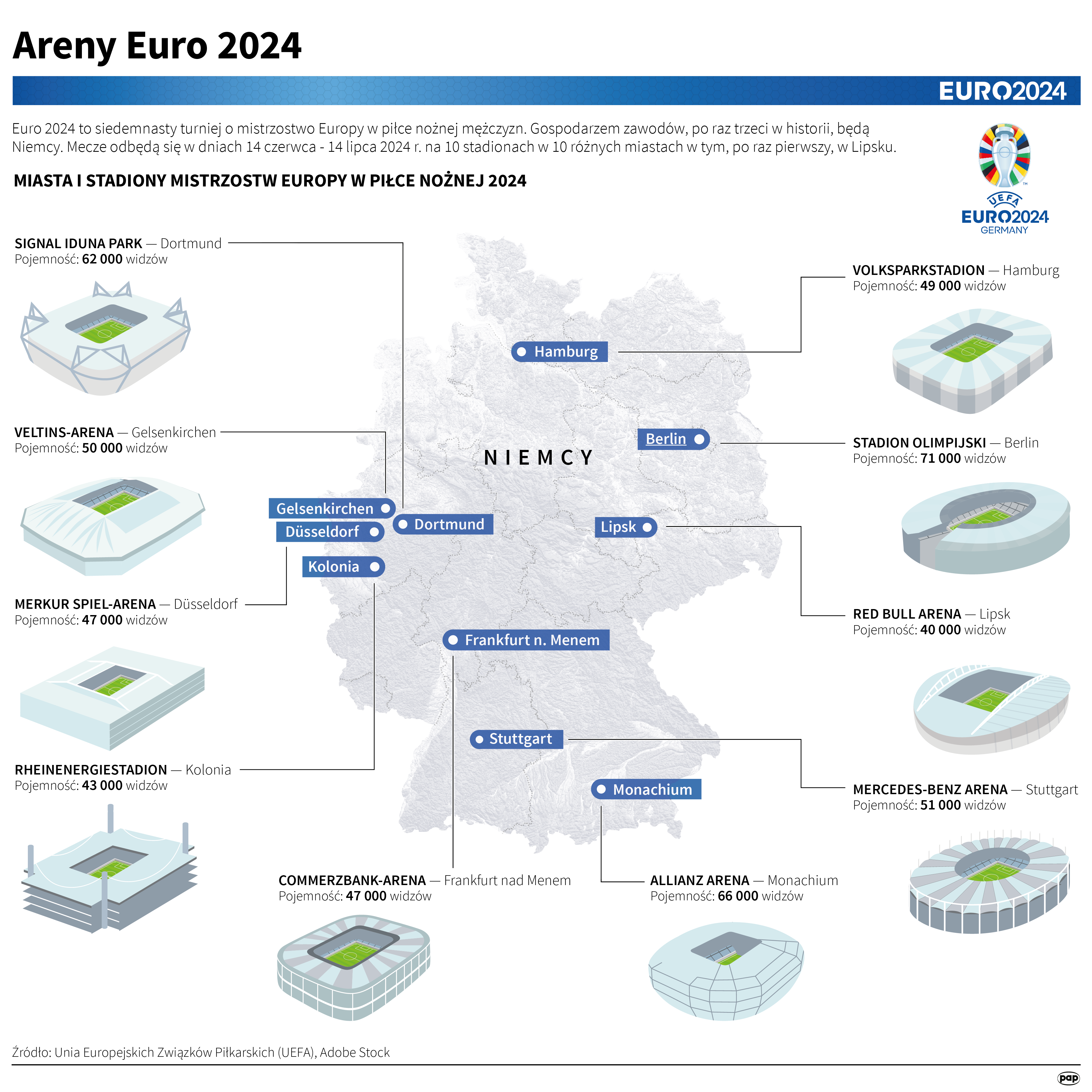 Mecze Chorwatów i Niemców podczas Euro 2024. Kto jeszcze zagra? Radio Zachód - Lubuskie