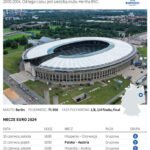 Fot. PAP/EPA/FRIEDEMANN VOGEL