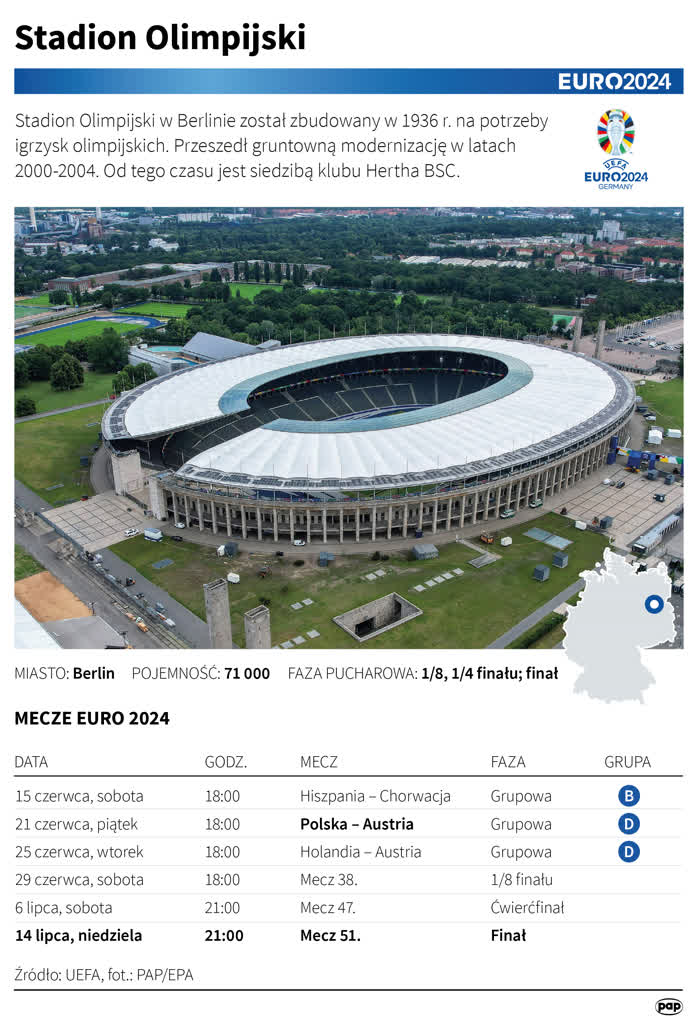 Hiszpania po rekord, Anglia po historyczny triumf. O godz. 21.00 finałowy mecz Euro 2024! 18 igrafika_20240612_10.png
