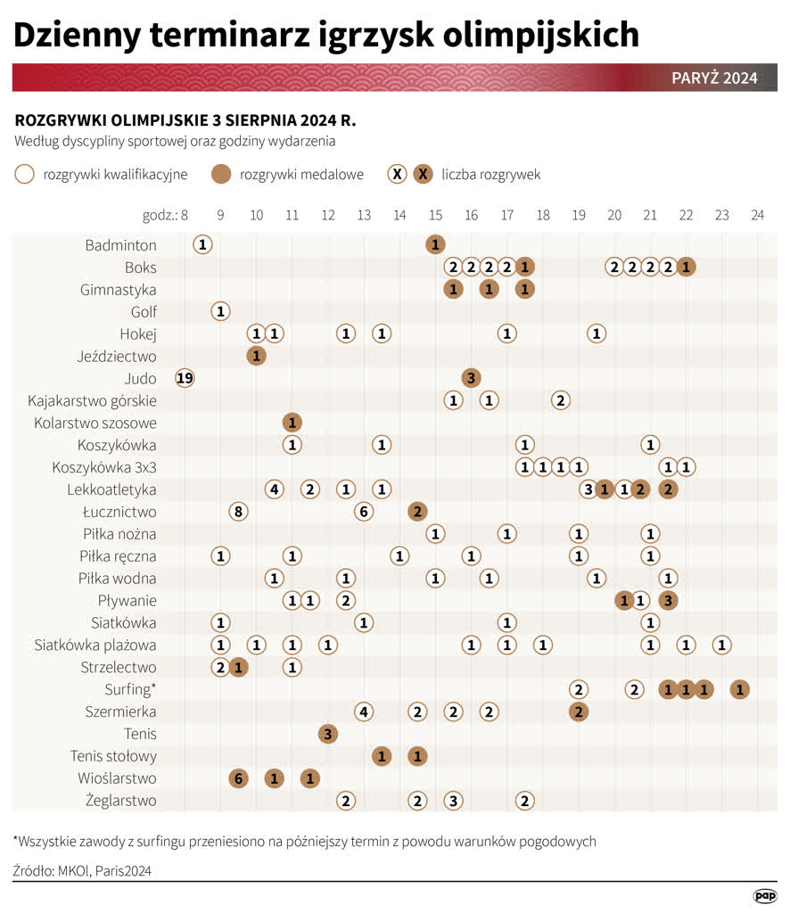 Paryż 3 sierpnia - sztafeta mieszana o powtórkę z Tokio, siatkarze z Włochami, medalowa szansa deskarzy 17 igrafika_20240802_02.png