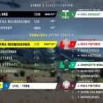 Fot. x.com/LeTourFemmes