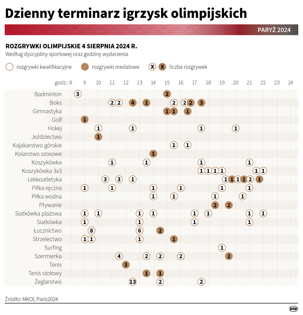 W niedzielę finał rzutu młotem, Niewiadoma, Wasick i mecz siatkarek 17 igrafika_20240803_02.png