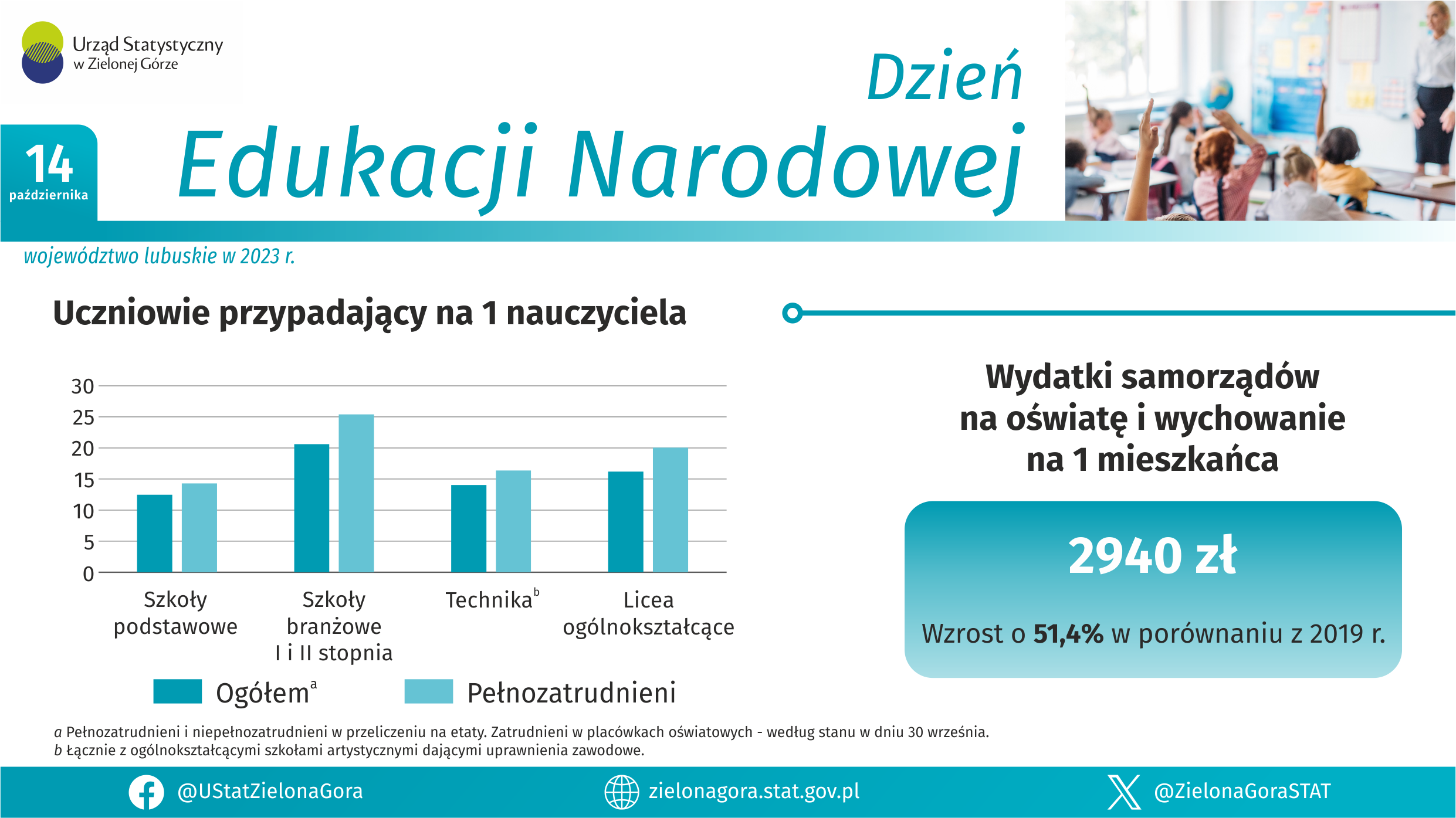 Dzień Nauczyciela: Jakimi nauczycielami lubuskie stoi i czym warto obdarować naszych belfrów? Radio Zachód - Lubuskie